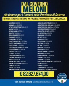 Sicurezza, Iannone (Fdi):  “Dal Viminale Oltre 82 Milioni Per Comuni Salernitani” 7